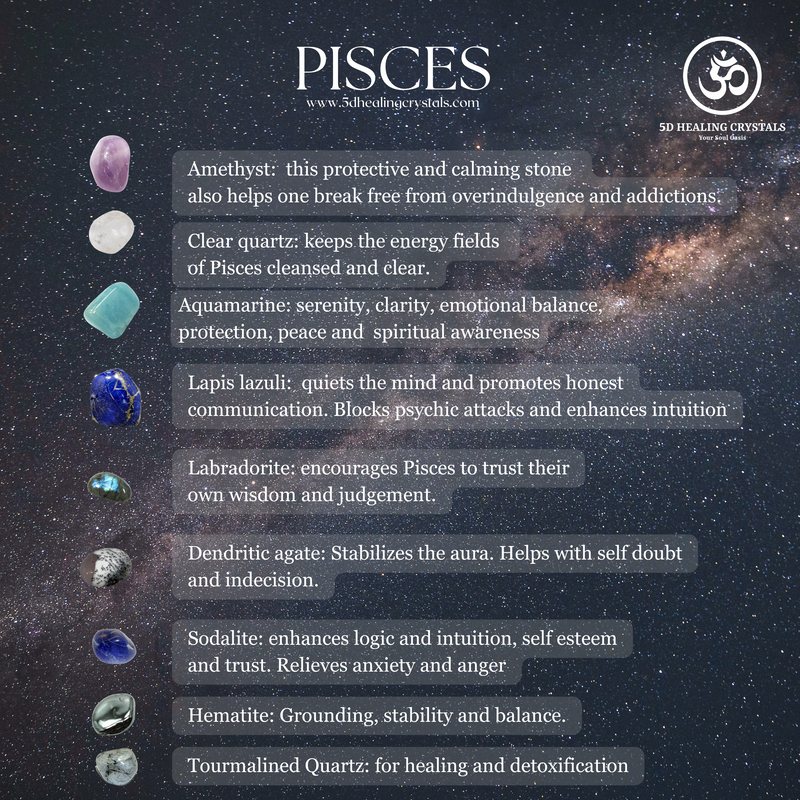 PISCES ZODIAC BRACELET